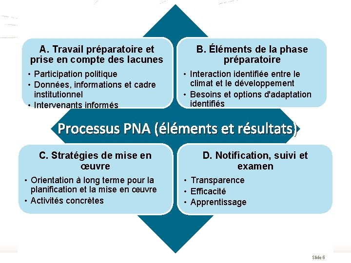 A. Travail préparatoire et prise en compte des lacunes • Participation politique • Données,