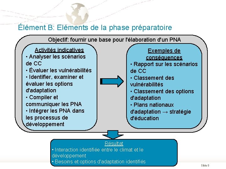 Élément B: Eléments de la phase préparatoire Objectif: fournir une base pour l'élaboration d'un