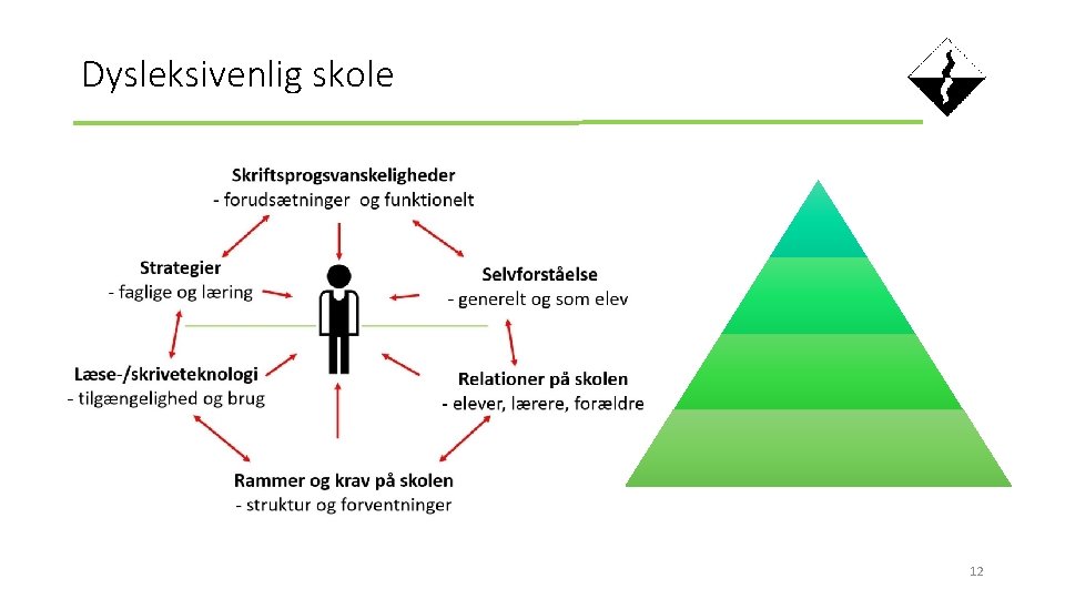 Dysleksivenlig skole 12 