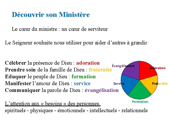 Découvrir son Ministère Le cœur du ministre : un cœur de serviteur Le Seigneur