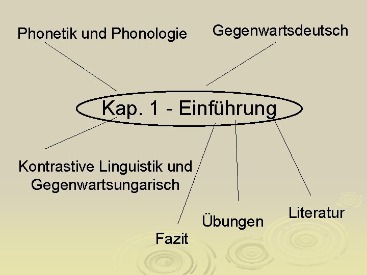 Phonetik und Phonologie Gegenwartsdeutsch Kap. 1 - Einführung Kontrastive Linguistik und Gegenwartsungarisch Übungen Fazit