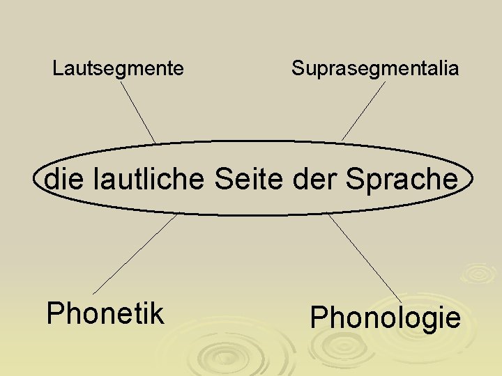 Lautsegmente Suprasegmentalia die lautliche Seite der Sprache Phonetik Phonologie 