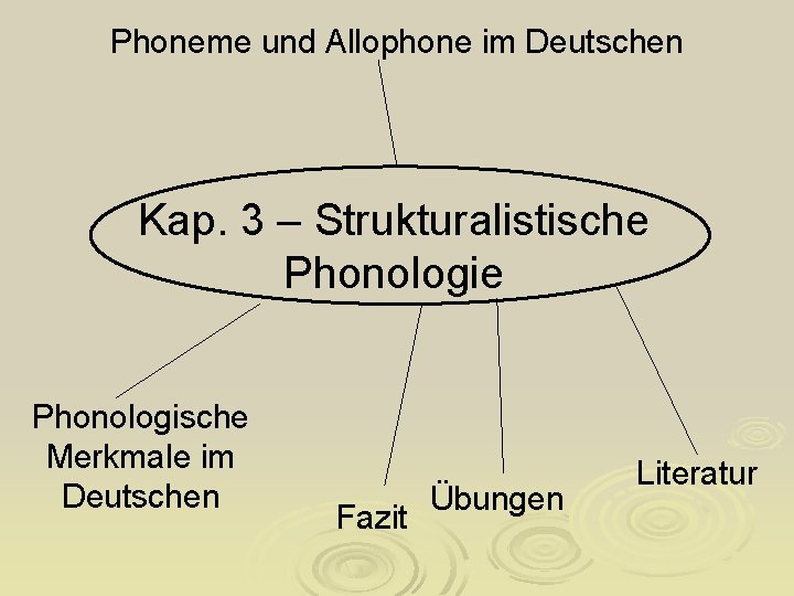 Phoneme und Allophone im Deutschen Kap. 3 – Strukturalistische Phonologische Merkmale im Deutschen Fazit