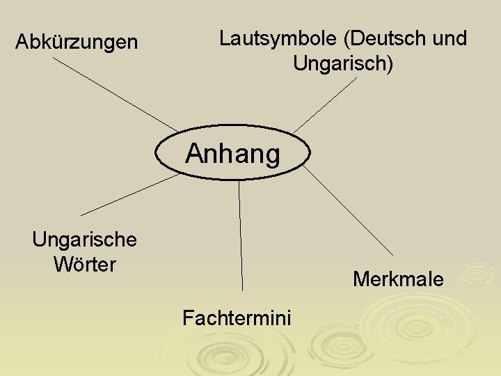Abkürzungen Lautsymbole (Deutsch und Ungarisch) Anhang Ungarische Wörter Merkmale Fachtermini 