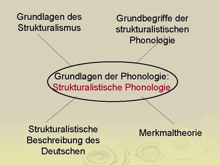 Grundlagen des Strukturalismus Grundbegriffe der strukturalistischen Phonologie Grundlagen der Phonologie: Strukturalistische Phonologie Strukturalistische Beschreibung