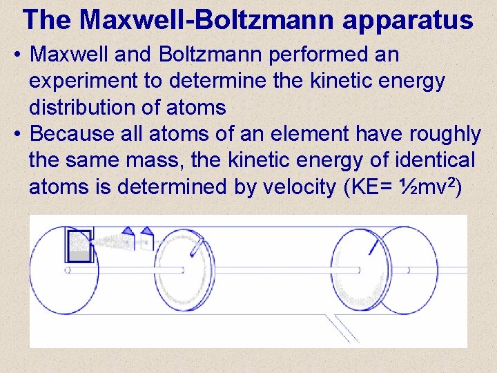 The Maxwell-Boltzmann apparatus • Maxwell and Boltzmann performed an experiment to determine the kinetic