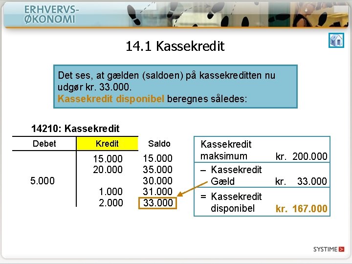 14. 1 Kassekredit Det ses, at gælden (saldoen) på kassekreditten nu udgør kr. 33.