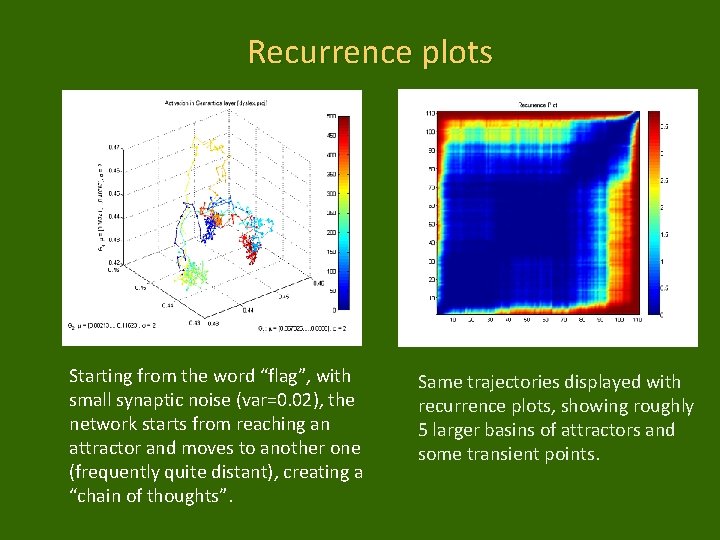 Recurrence plots Starting from the word “flag”, with small synaptic noise (var=0. 02), the