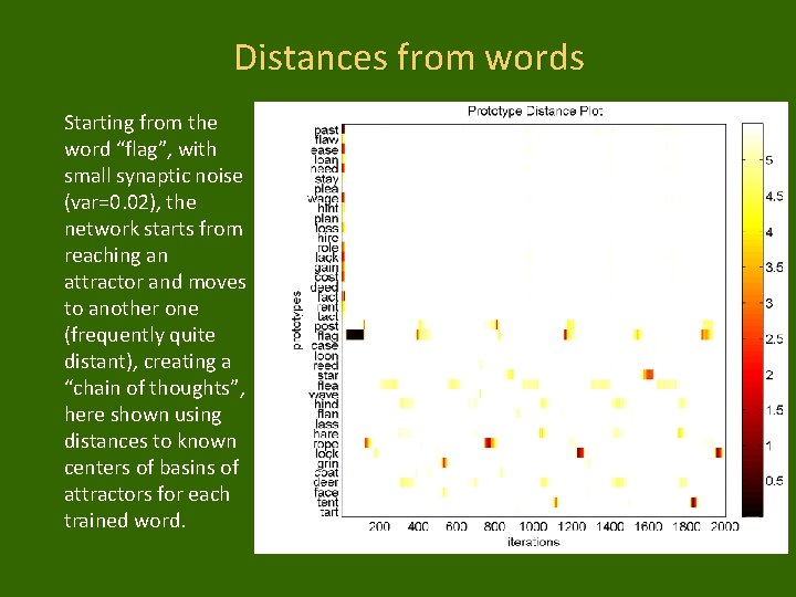 Distances from words Starting from the word “flag”, with small synaptic noise (var=0. 02),