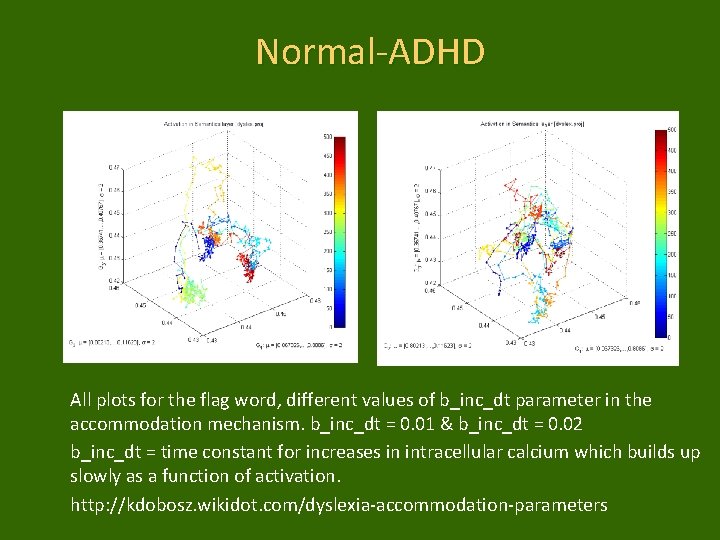 Normal-ADHD All plots for the flag word, different values of b_inc_dt parameter in the