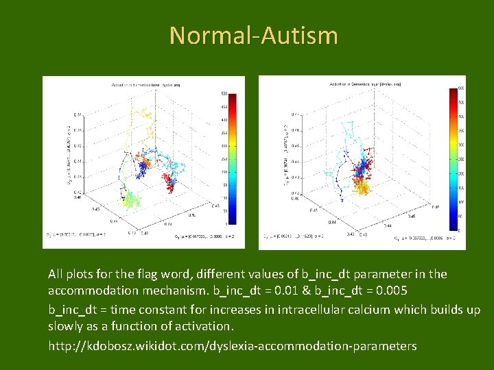Normal-Autism All plots for the flag word, different values of b_inc_dt parameter in the