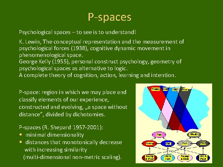 P-spaces Psychological spaces – to see is to understand! K. Lewin, The conceptual representation