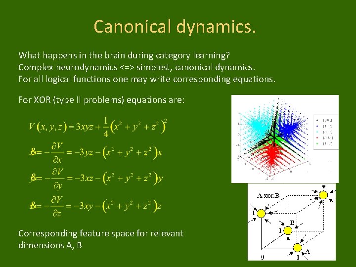 Canonical dynamics. What happens in the brain during category learning? Complex neurodynamics <=> simplest,