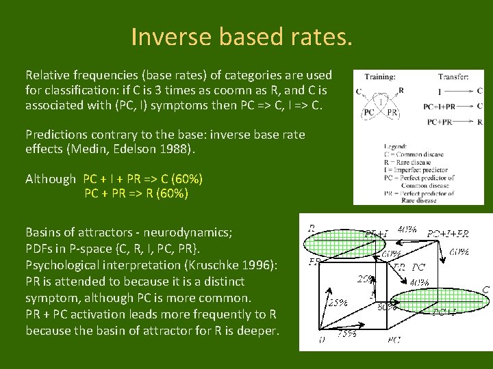Inverse based rates. Relative frequencies (base rates) of categories are used for classification: if