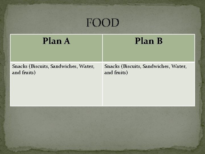 FOOD Plan A Snacks (Biscuits, Sandwiches, Water, and fruits) Plan B Snacks (Biscuits, Sandwiches,