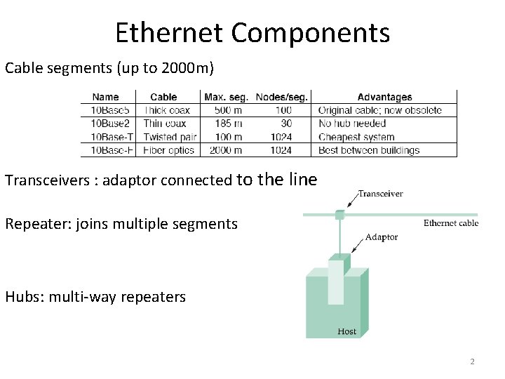 Ethernet Components Cable segments (up to 2000 m) Transceivers : adaptor connected to the