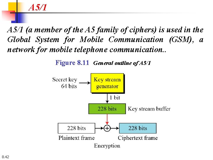 A 5/1 (a member of the A 5 family of ciphers) is used in