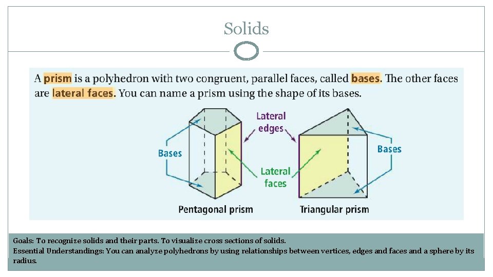 Solids Goals: To recognize solids and their parts. To visualize cross sections of solids.