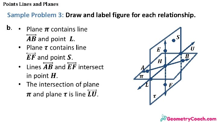 Points Lines and Planes Sample Problem 3: Draw and label figure for each relationship.