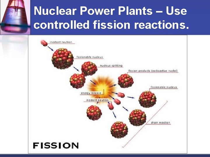 Nuclear Power Plants – Use controlled fission reactions. 