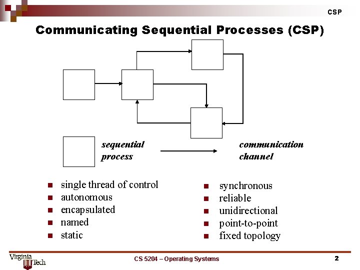 CSP Communicating Sequential Processes (CSP) sequential process n n n single thread of control