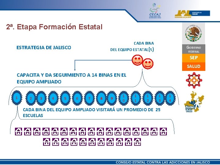 2ª. Etapa Formación Estatal CADA BINA DEL EQUIPO ESTATAL(5) ESTRATEGIA DE JALISCO GOBIERNO FEDERAL