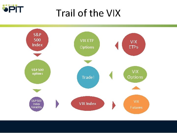 Trail of the VIX S&P 500 Index S&P 500 options S&P 500 Index Volatility