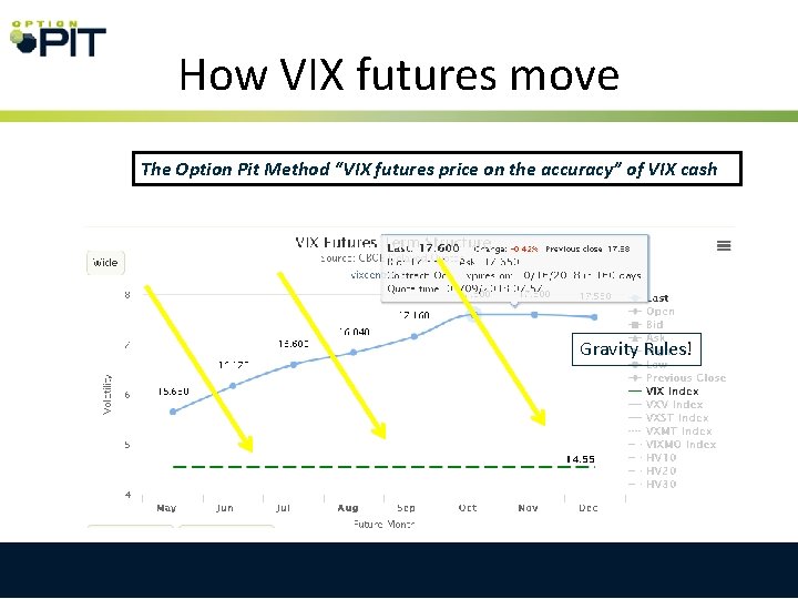 How VIX futures move The Option Pit Method “VIX futures price on the accuracy”