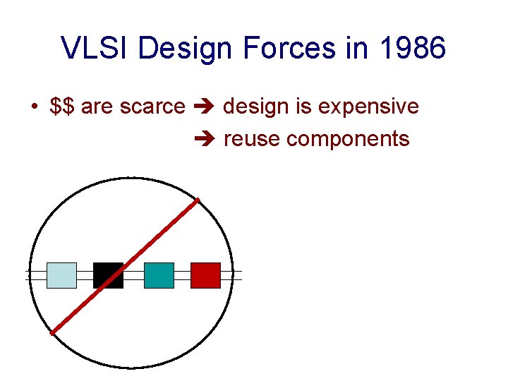 VLSI Design Forces in 1986 • $$ are scarce design is expensive reuse components