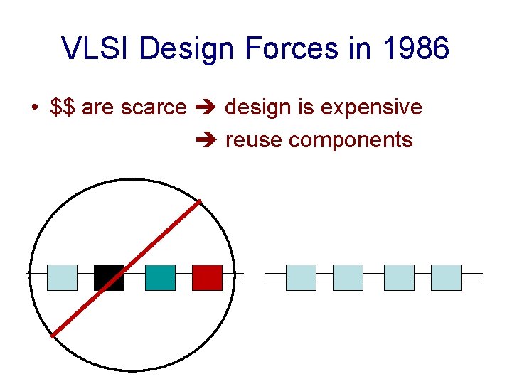 VLSI Design Forces in 1986 • $$ are scarce design is expensive reuse components