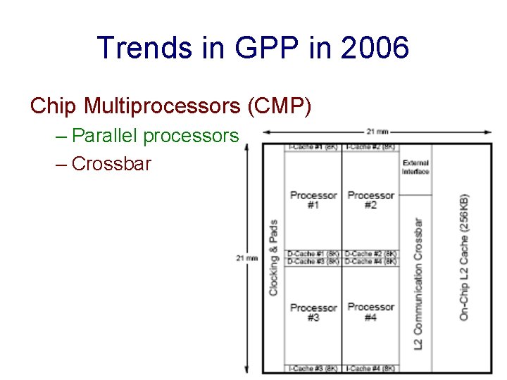 Trends in GPP in 2006 Chip Multiprocessors (CMP) – Parallel processors – Crossbar 