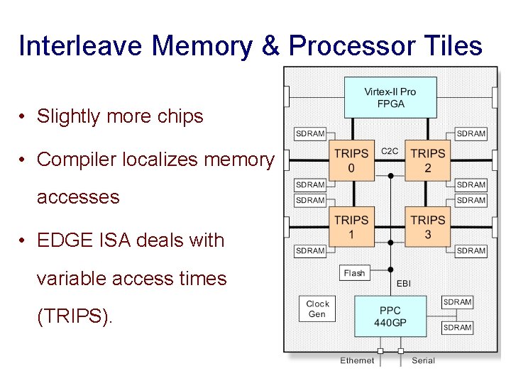 Interleave Memory & Processor Tiles • Slightly more chips • Compiler localizes memory accesses