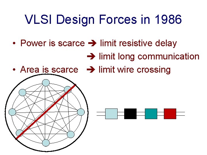 VLSI Design Forces in 1986 • Power is scarce limit resistive delay limit long