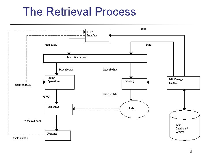 Information Retrieval CSE 8337 Spring 2007 IntroductionOverview Some
