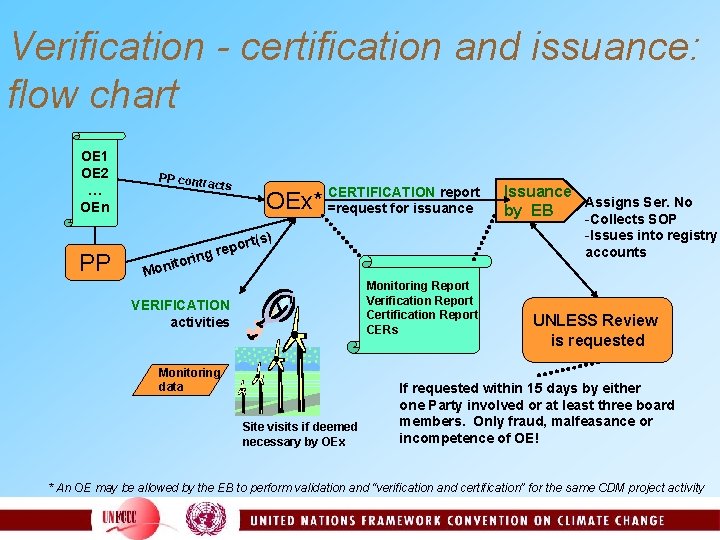 Verification - certification and issuance: flow chart OE 1 OE 2 … OEn PP