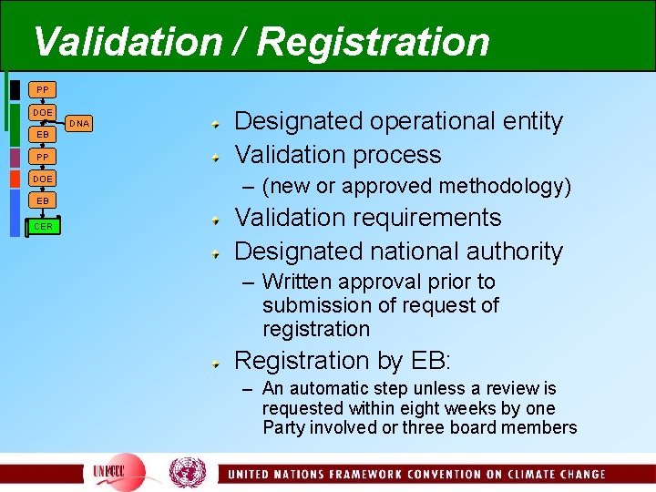 Validation / Registration PP DOE DNA EB PP DOE EB CER Designated operational entity