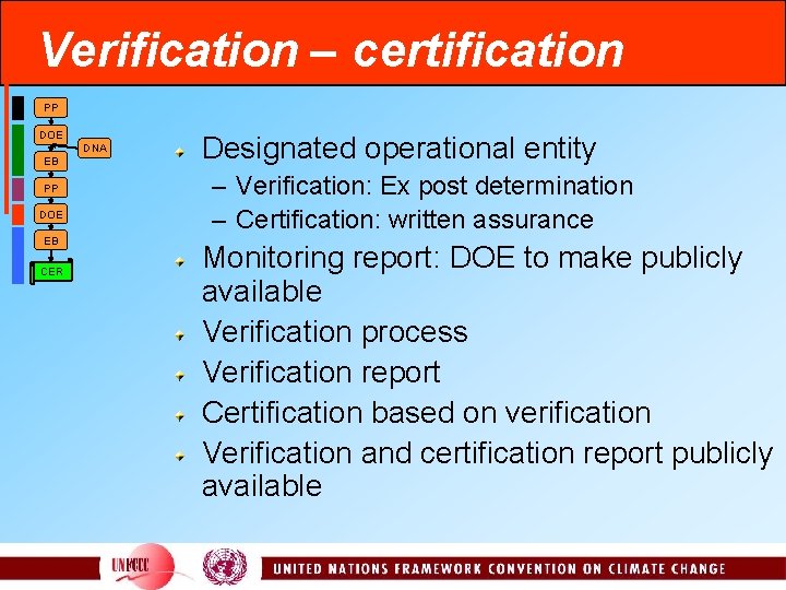 Verification – certification PP DOE DNA EB PP DOE EB CER Designated operational entity