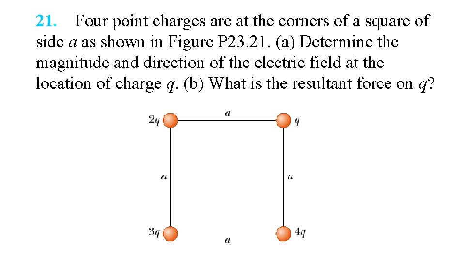 21. Four point charges are at the corners of a square of side a