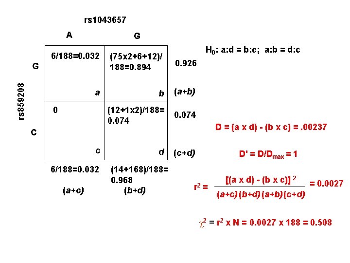 rs 1043657 A G 6/188=0. 032 (75 x 2+6+12)/ 188=0. 894 0. 926 a