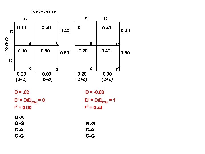 rsxxxx A rsyyyyy G A G 0. 10 0. 30 a 0. 40 0