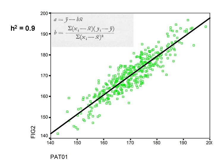 h 2 = 0. 9 