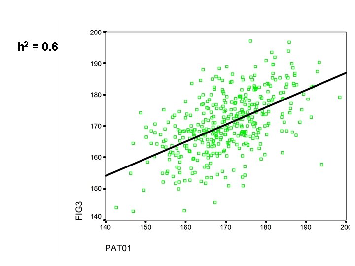 h 2 = 0. 6 