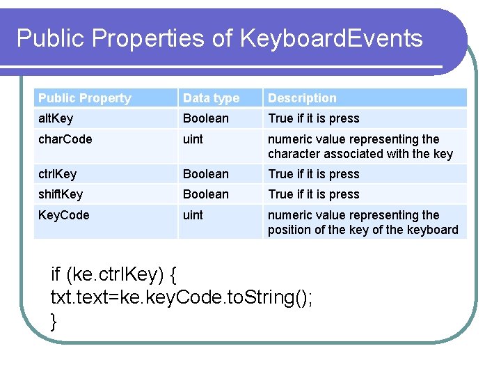 Public Properties of Keyboard. Events Public Property Data type Description alt. Key Boolean True