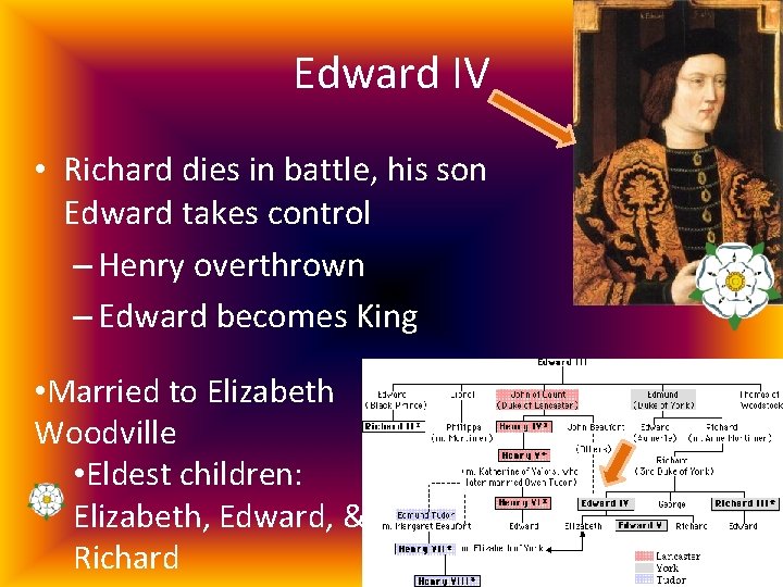 Edward IV • Richard dies in battle, his son Edward takes control – Henry