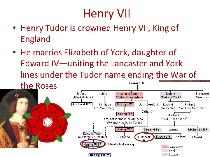 Henry VII • Henry Tudor is crowned Henry VII, King of England • He