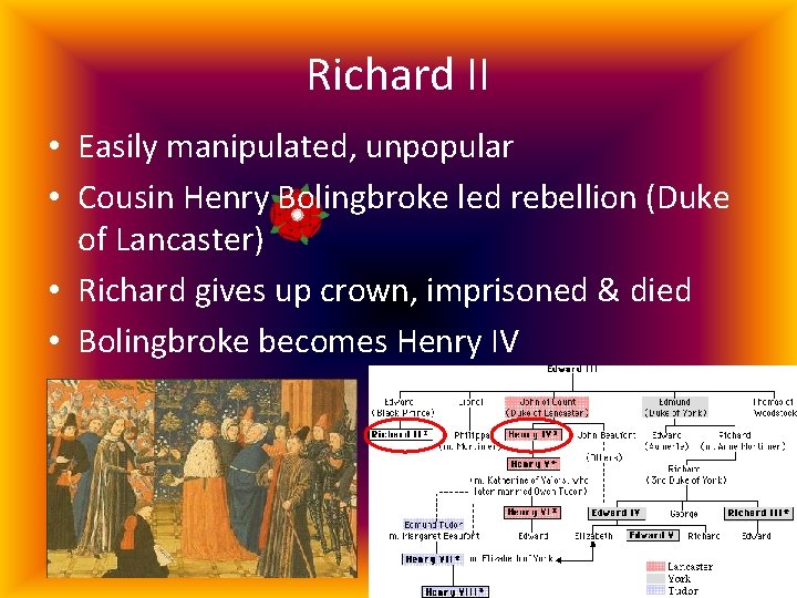Richard II • Easily manipulated, unpopular • Cousin Henry Bolingbroke led rebellion (Duke of