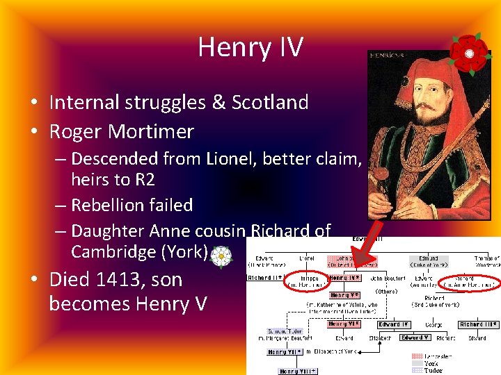 Henry IV • Internal struggles & Scotland • Roger Mortimer – Descended from Lionel,