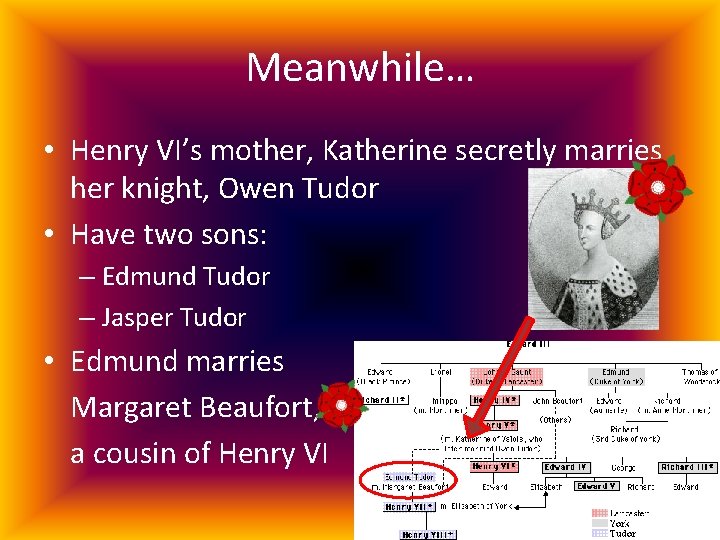 Meanwhile… • Henry VI’s mother, Katherine secretly marries her knight, Owen Tudor • Have