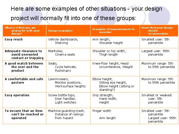 Here are some examples of other situations - your design project will normally fit