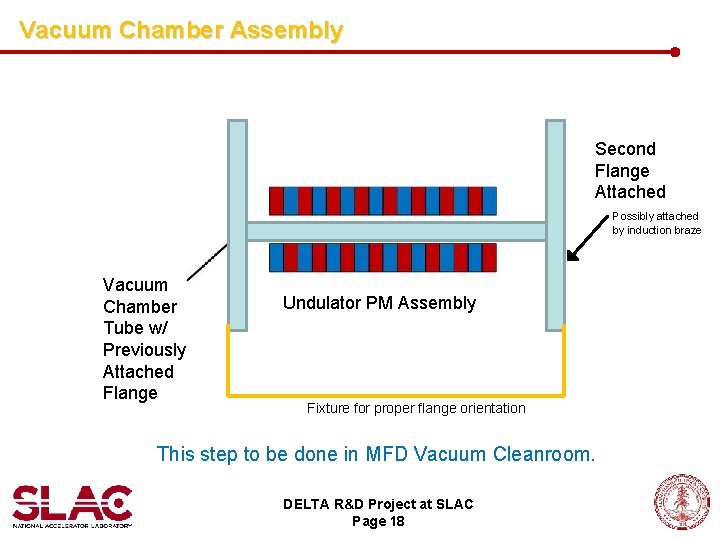 Vacuum Chamber Assembly Second Flange Attached Possibly attached by induction braze Vacuum Chamber Tube